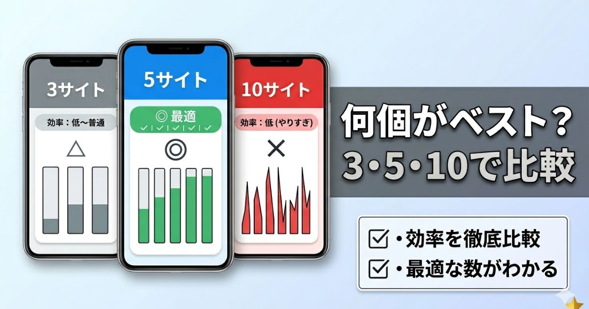 アンケートサイトは何個がベストかを3・5・10サイトで比較したアイキャッチ画像