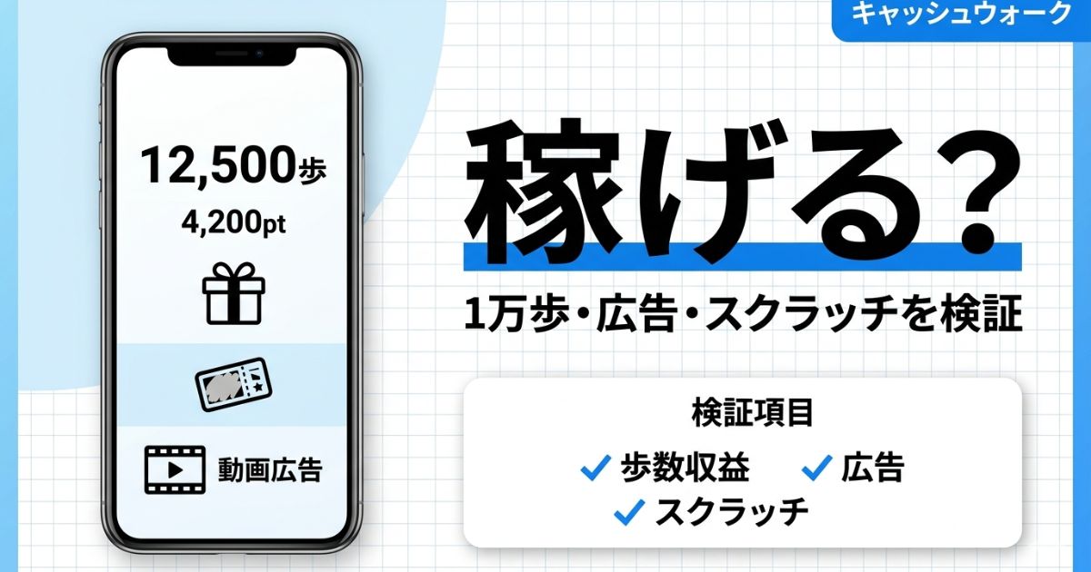 キャッシュウォークは稼げる？1万歩・広告・スクラッチ収益を実測検証したレビューイメージ