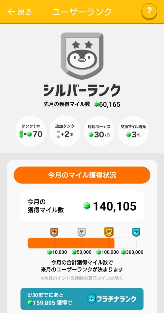 140,105マイル達成画面のスクリーンショット